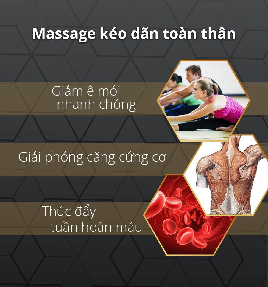 Nằm trên ghế các bó cơ được kéo giãn, tăng sự hồi phục chức năng của bắp cơ.