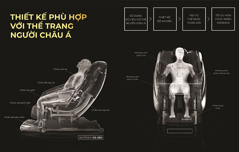 Cơ chế massage phù hợp với thể trạng người Châu Á