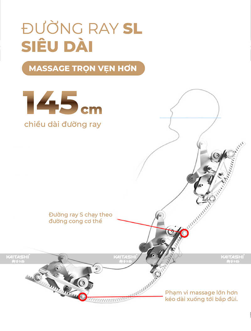 Đường ray SL siêu dài - Massage trọn vẹn toàn thân