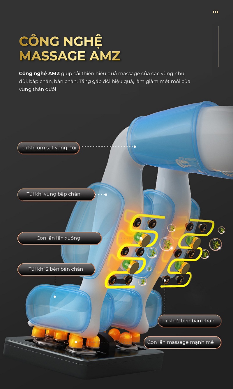 công nghệ massage AMZ