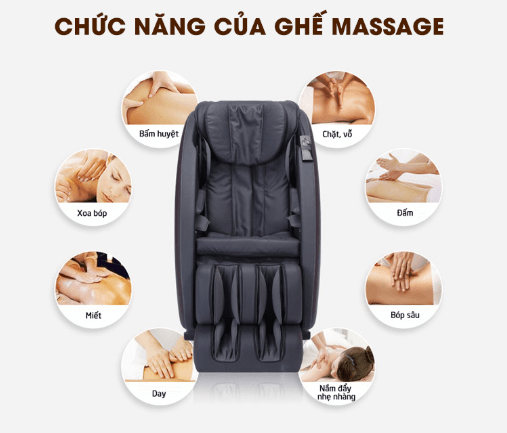 Các chức năng hiện đại của dòng ghế massage toàn thân