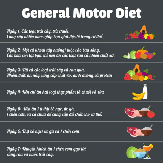 Gợi ý thực đơn chế độ ăn giảm cân GM diet  