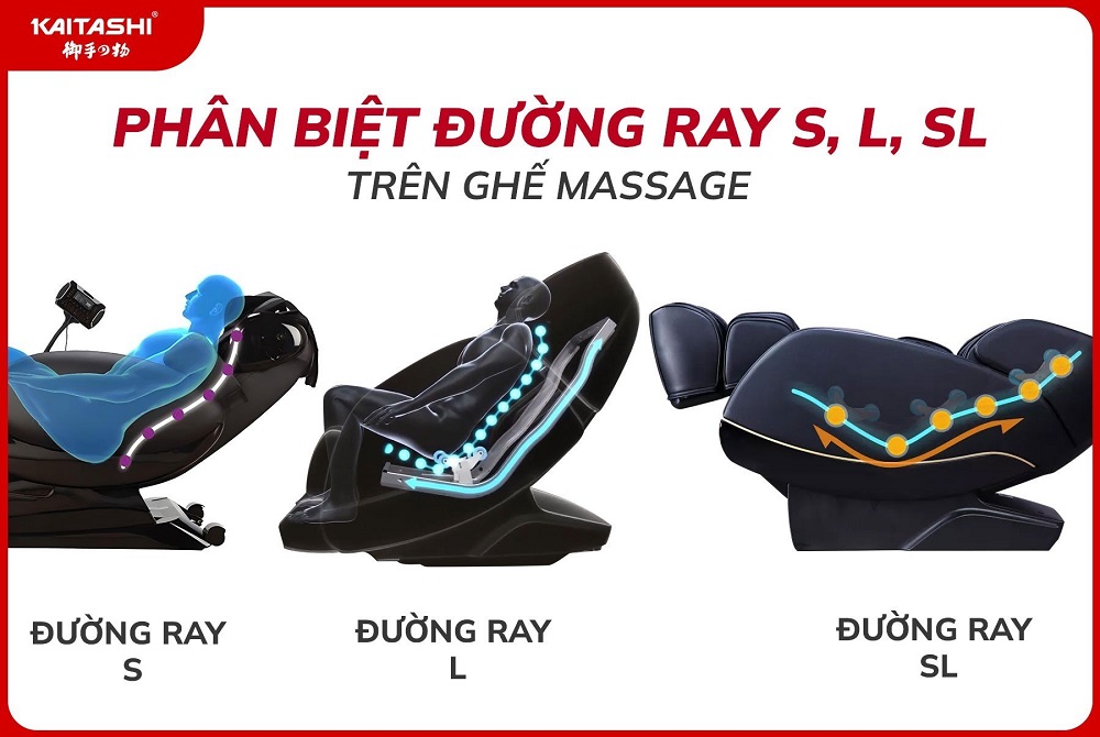  Phân biệt đường ray massage S, L, SL trên ghế massage toàn thân