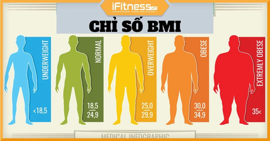 Chỉ số BMI là gì và chúng nói lên điều gì về cơ thể bạn?