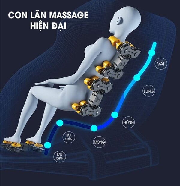 Con lăn của ghế massage