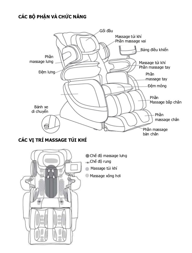Hướng Dẫn Sử Dụng Ghế Massage Một Cách An Toàn Và Hiệu Quả